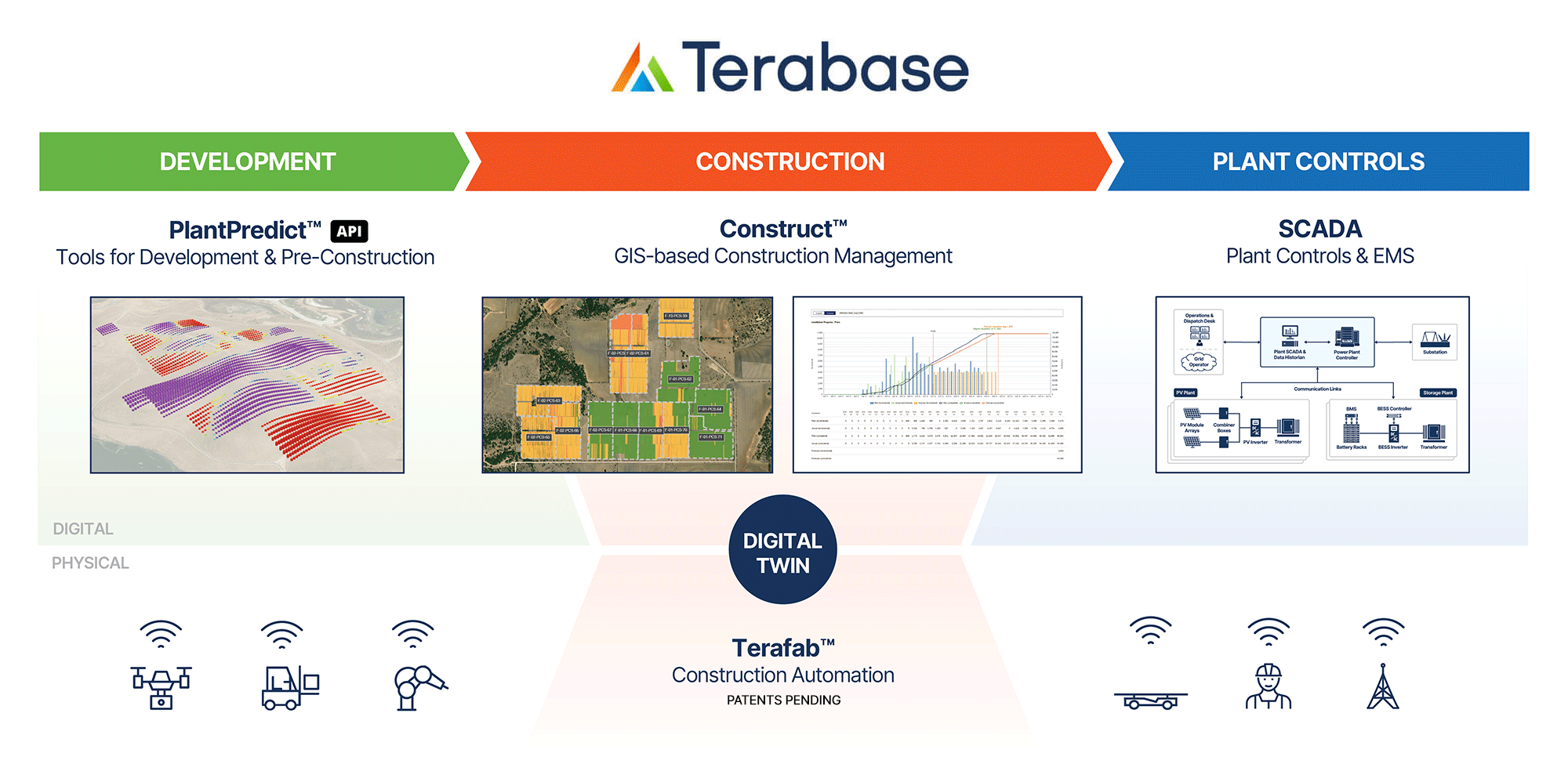 Terabase Product and Services Ecosystem Diagram